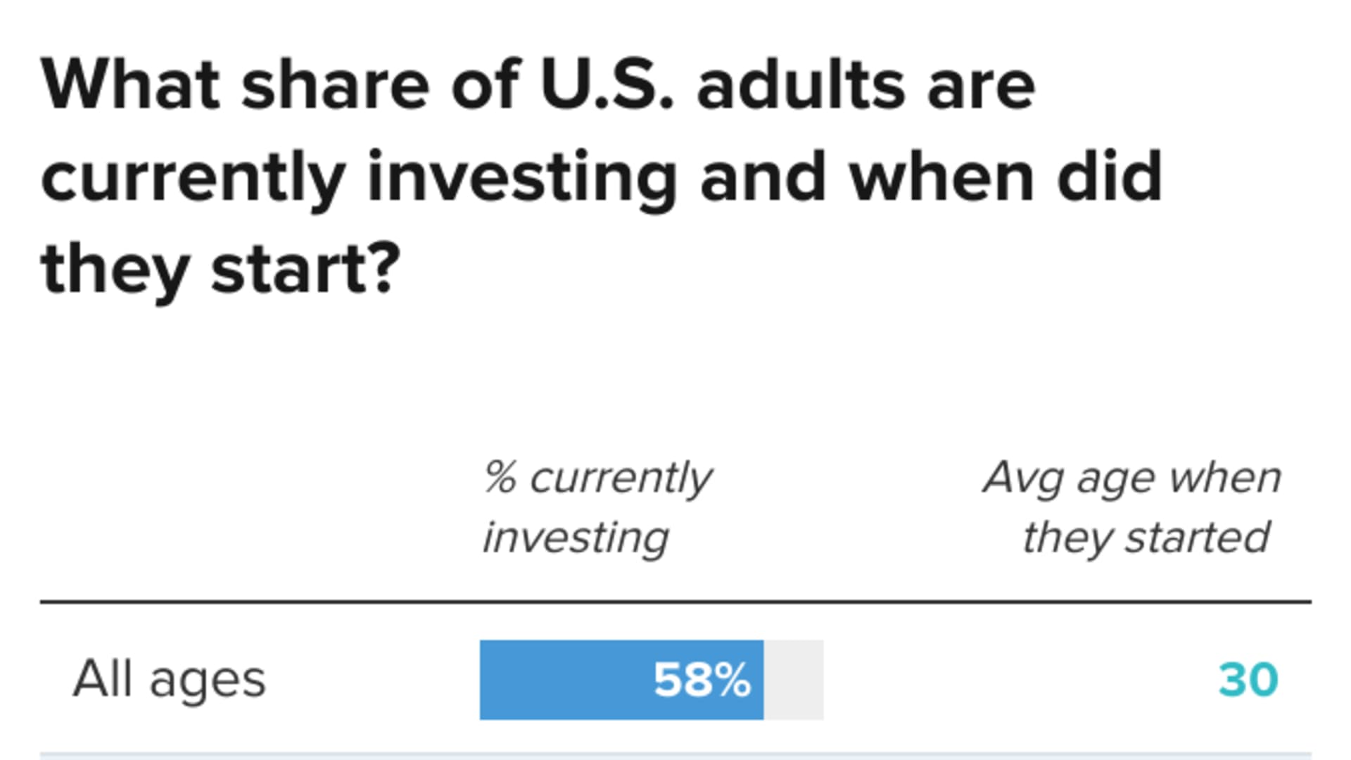 Gen Z is harnessing ‘one of the magical qualities of investing,’ advisor says — how it helps them build wealth – NBC 6 South Florida