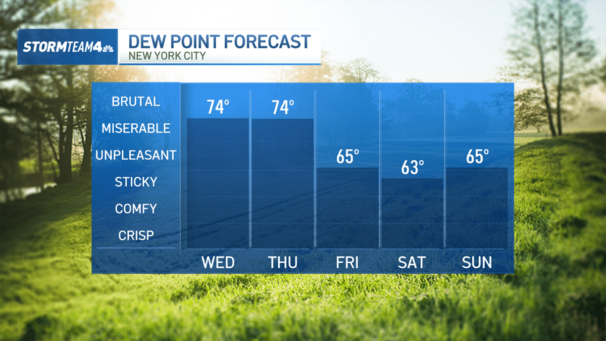 Storms every day this week before weekend forecast improves – NBC New York