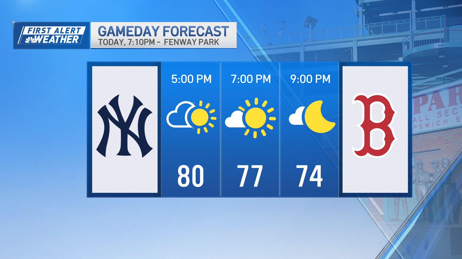 Sunshine and warm temperature – NBC Boston